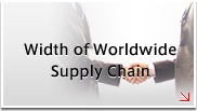 Width of Worldwide Supply Chain