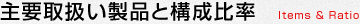 主要取扱い製品と構成比率 Items & Ratio