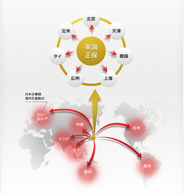東海正保 北京 天津 韓国 上海 広州 タイ 北米 日本企業様 海外生産拠点 EU 中国 インド タイ 豪州 北米 南米